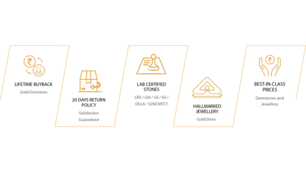 USP of Carat and Colour